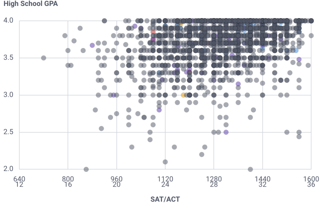 Will You Get Into Texas Christian University