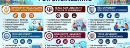 Best Texas Universities For Engineering
